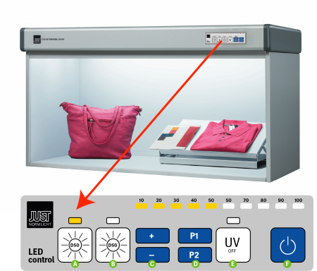 Cabine lumière LED